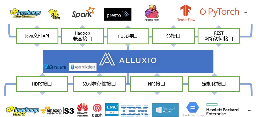 AI智能操作与系统：概述、培训及应用