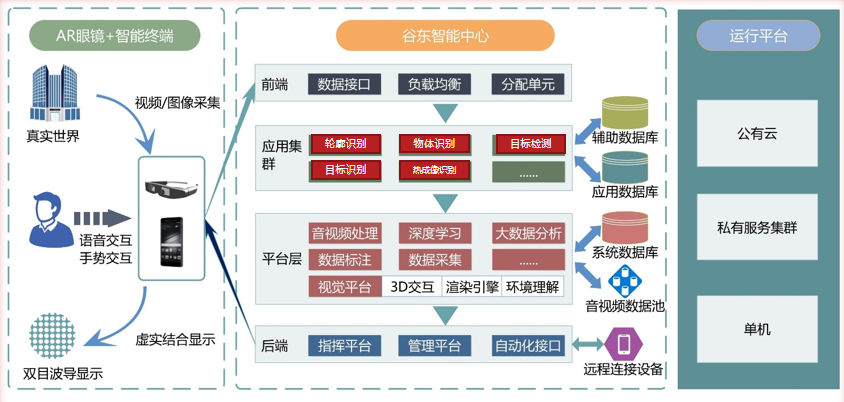 AI智能操作与系统：概述、培训及应用