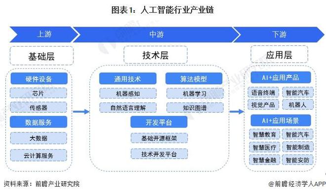 AI智能操作与系统：概述、培训及应用