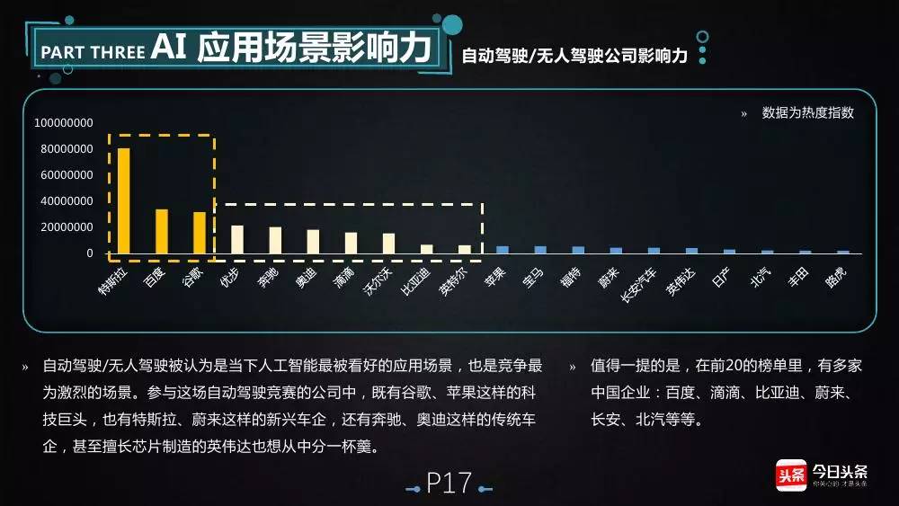 头条对AI创作的态度是什么样的？探讨与分析