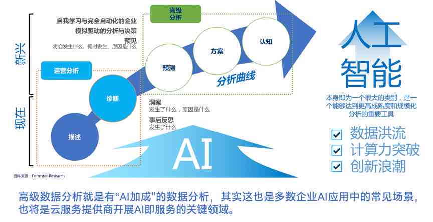 AI难学吗：探究AI学习的难度与挑战