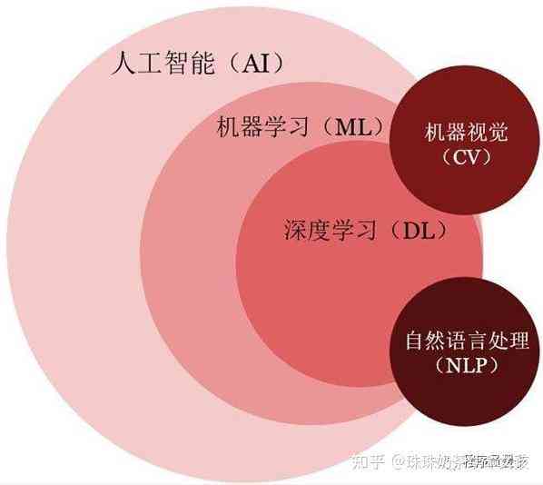 AI难学吗：探究AI学习的难度与挑战