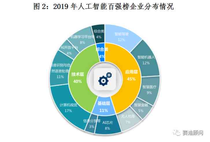 AI创作平台创业方向、盈利模式及市场前景全解析：如何打造成功创业项目