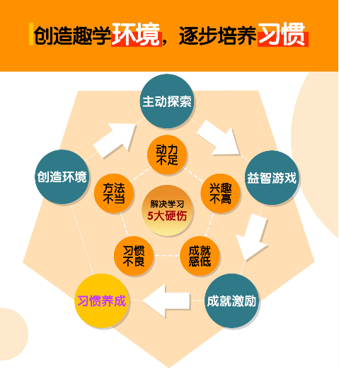 写作会被淘汰吗？英语学习在数字化时代的角色与影响