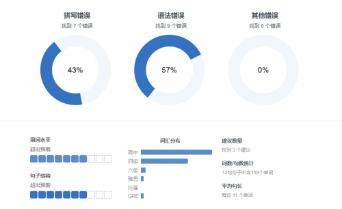 AI生成错误报告的正确写作方法