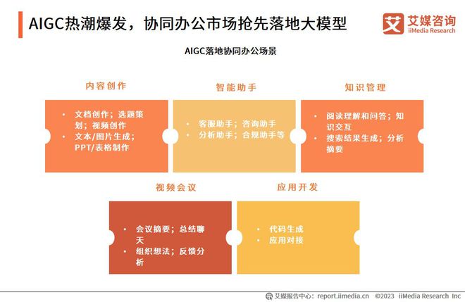 全面指南：如何撰写AI生成的错误报告以及常见问题解答