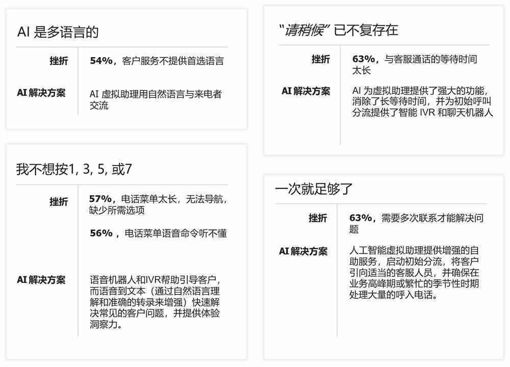 ai生成错误报告怎么写