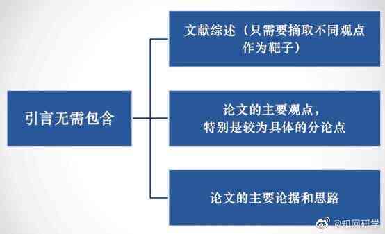 全面解析法学论文写作：从选题到发表的十大关键步骤与技巧