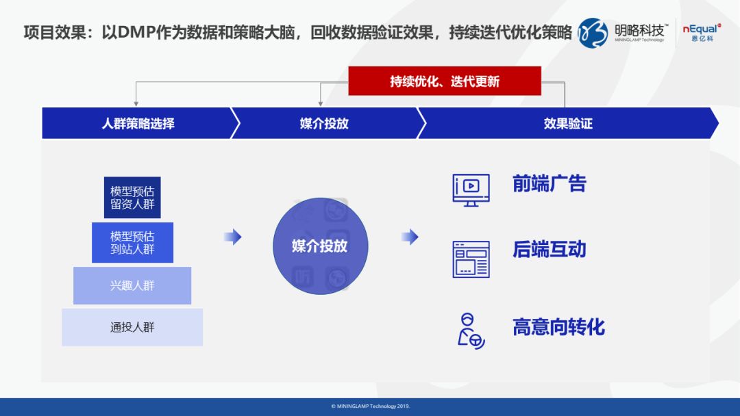 全方位提升营销效率：文案修改与优化软件指南