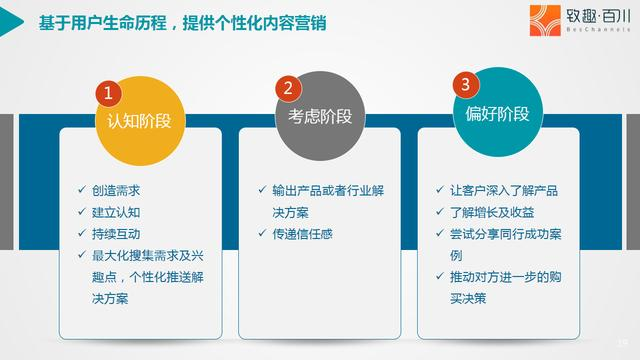 全方位提升营销效率：文案修改与优化软件指南