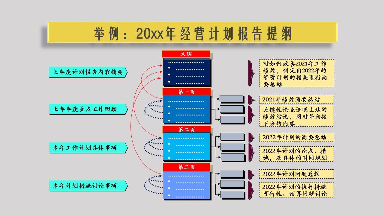 全面提升报告写作技巧：从构思到完成的全攻略