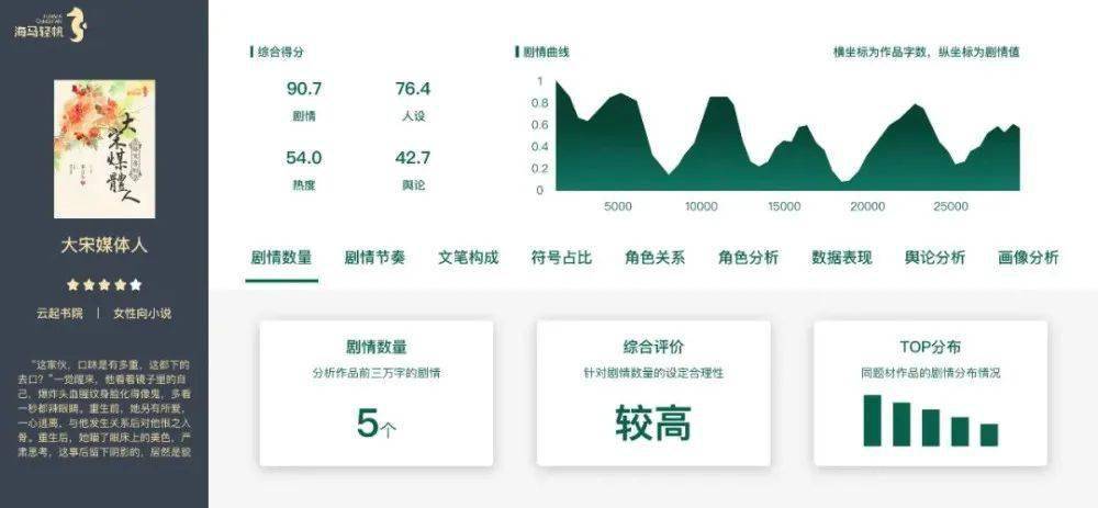 优健康AI体检报告出炉时间及查询方式全解析