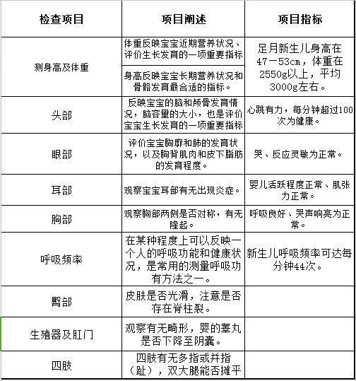 优健康AI体检报告出炉时间及查询方式全解析