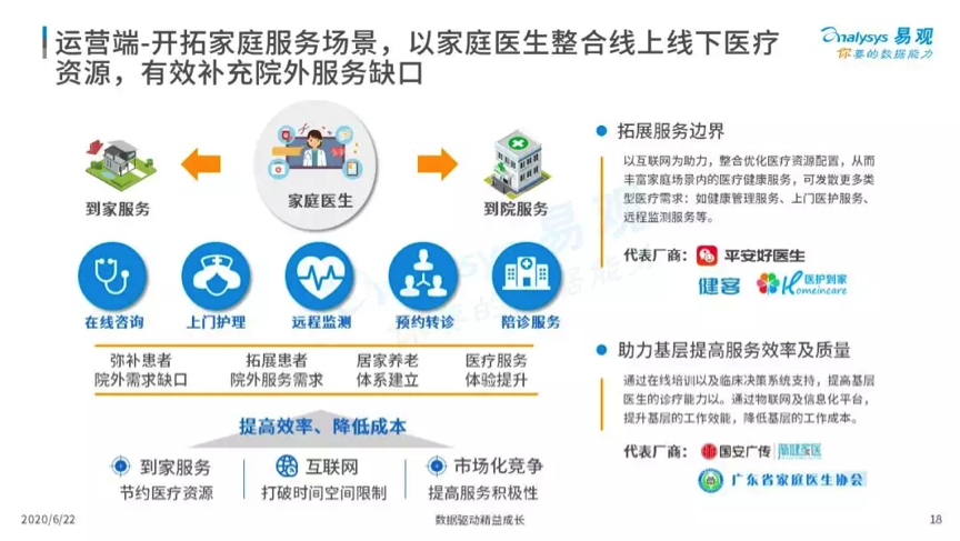 优健康AI体检报告出炉时间及查询方式全解析