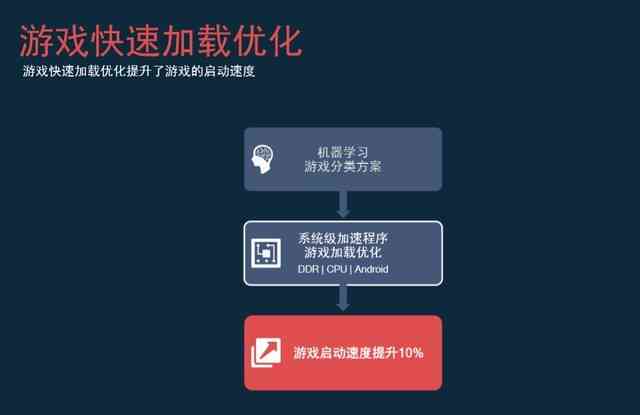 探索AI创作游戏平台：功能与优势全解析