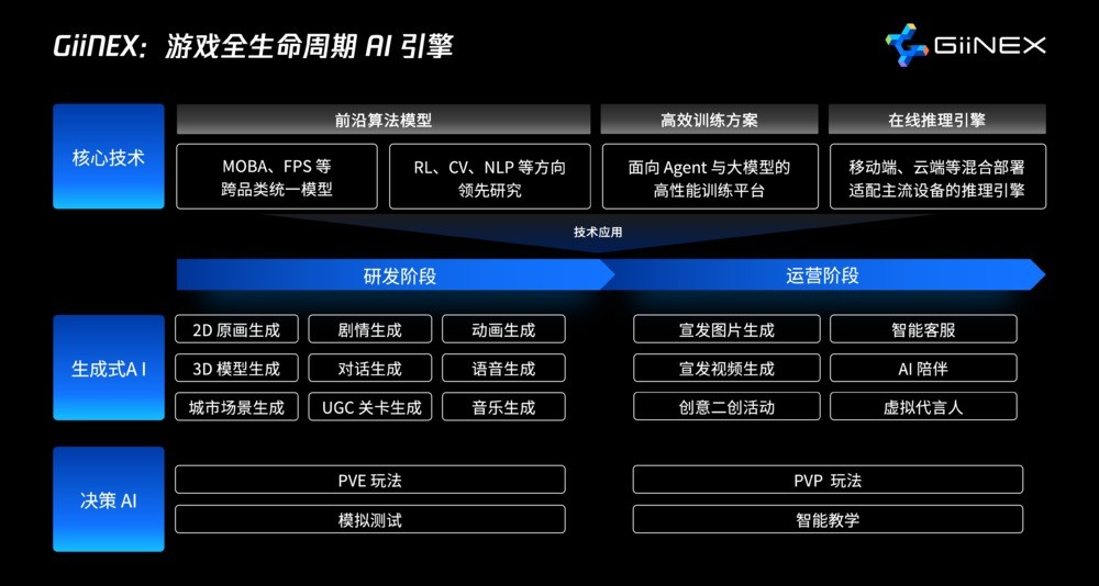 探索AI在游戏设计中的全面应用：从智能NPC到自动生成内容