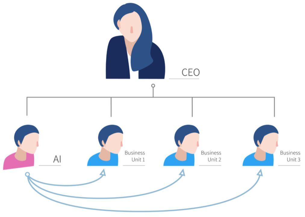 游戏AI制作软件与教程：从设计到编写全流程指南