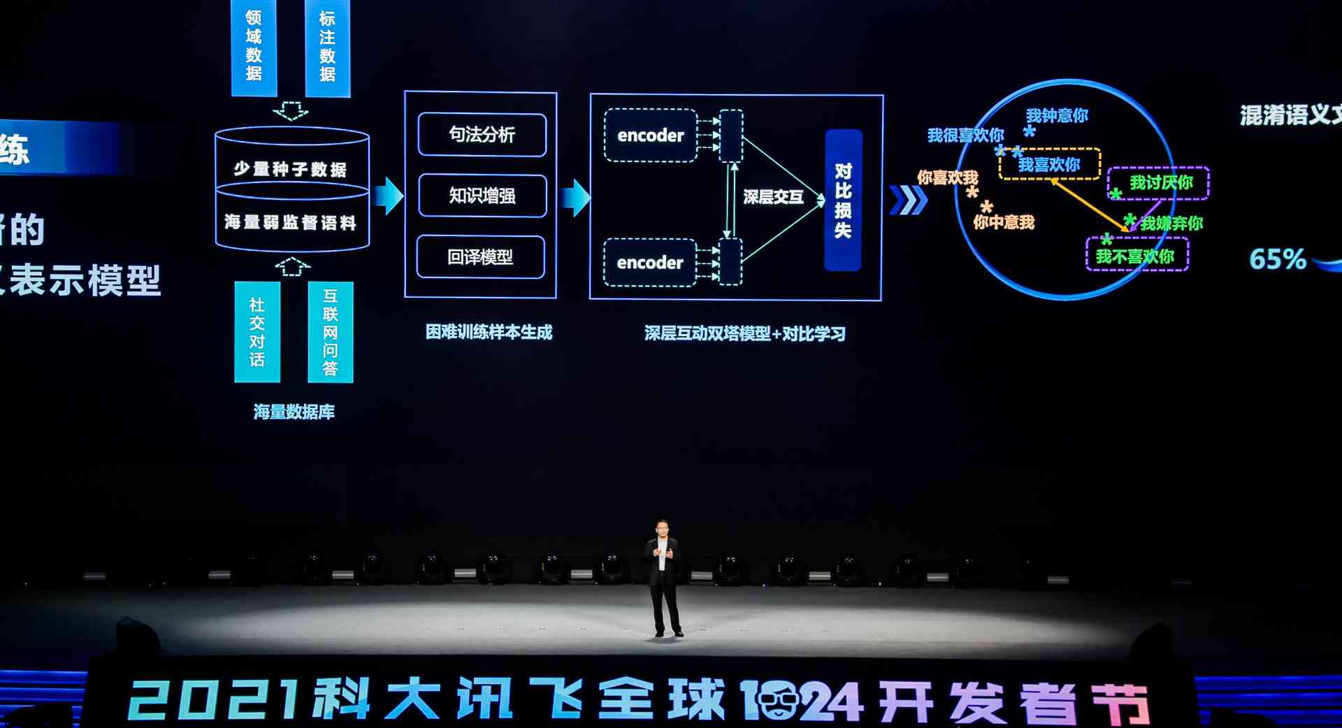 《科大讯飞写作AI：璁与绉戝的创新融合》