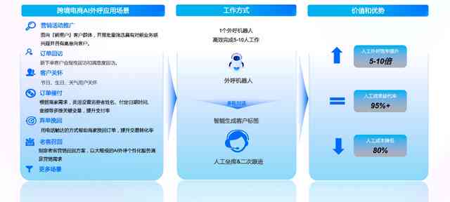 智能AI助手应用程序：全方位解决您的个性化需求与疑问