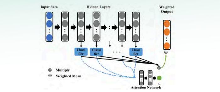 ai自适应教育是什么意思及其在不同语境下的含义解析