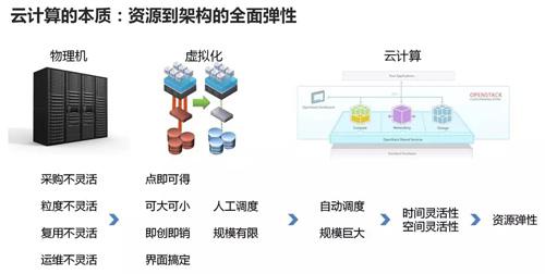 蜂窝AI脚本和云手机有什么不同？游戏蜂窝云手机脚本额外收费