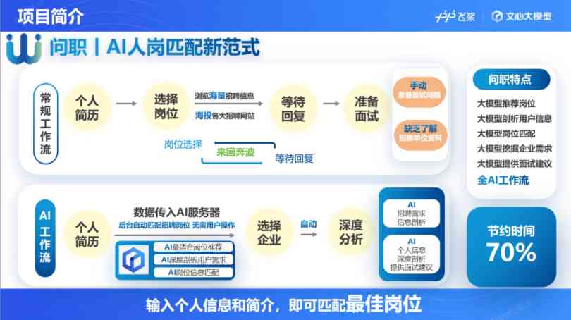 AI招聘技术解析：如何利用人工智能优化招聘流程与提升招聘效率