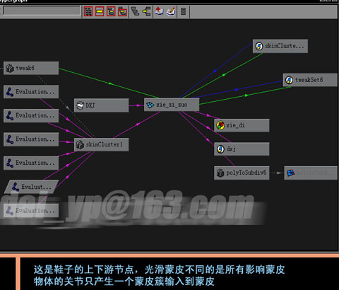 什么软件可以做人物模型与动画，及人物建模和关系网分析