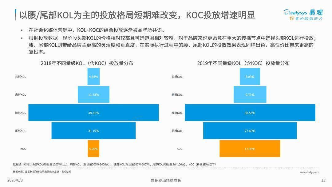 AI市场营销策略分析报告怎么写：撰写技巧与要点