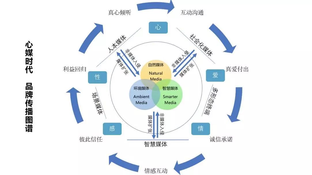 人工智能赋能：市场营销策略深度分析与AI应用成效综述