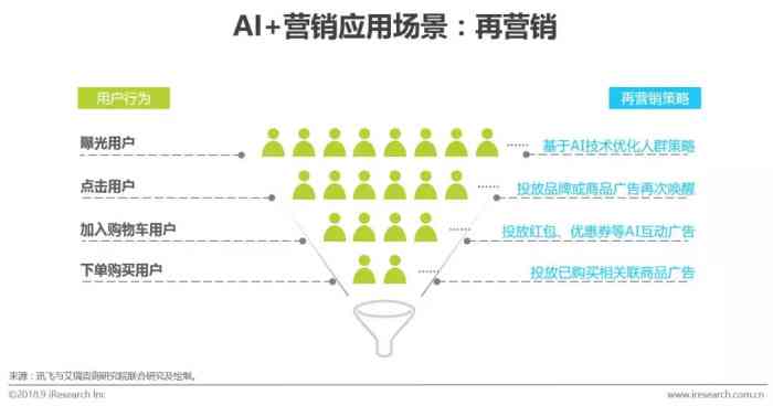 ai市场营销策略分析报告