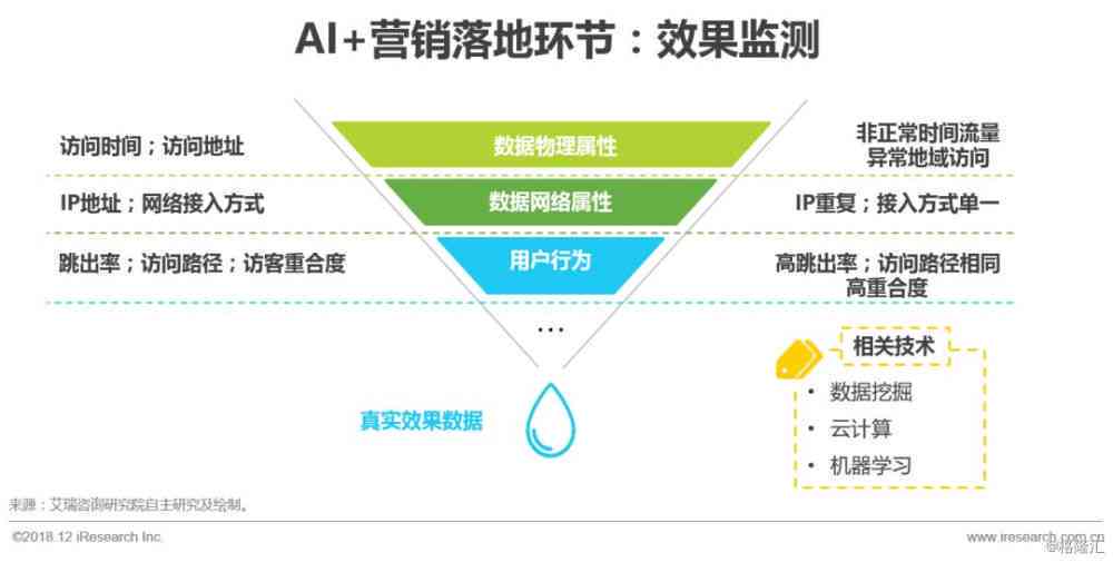 ai市场营销策略分析报告