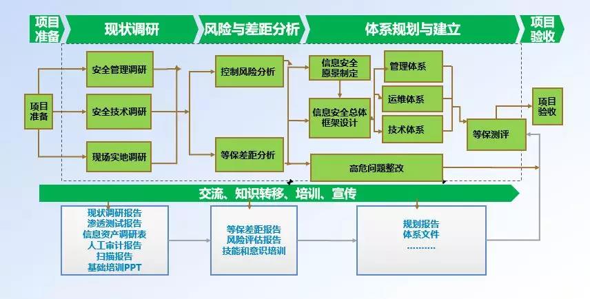 大创ai内容创作流程