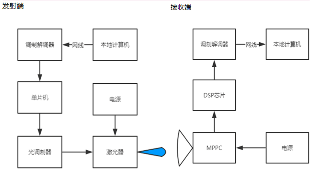 大创ai内容创作流程