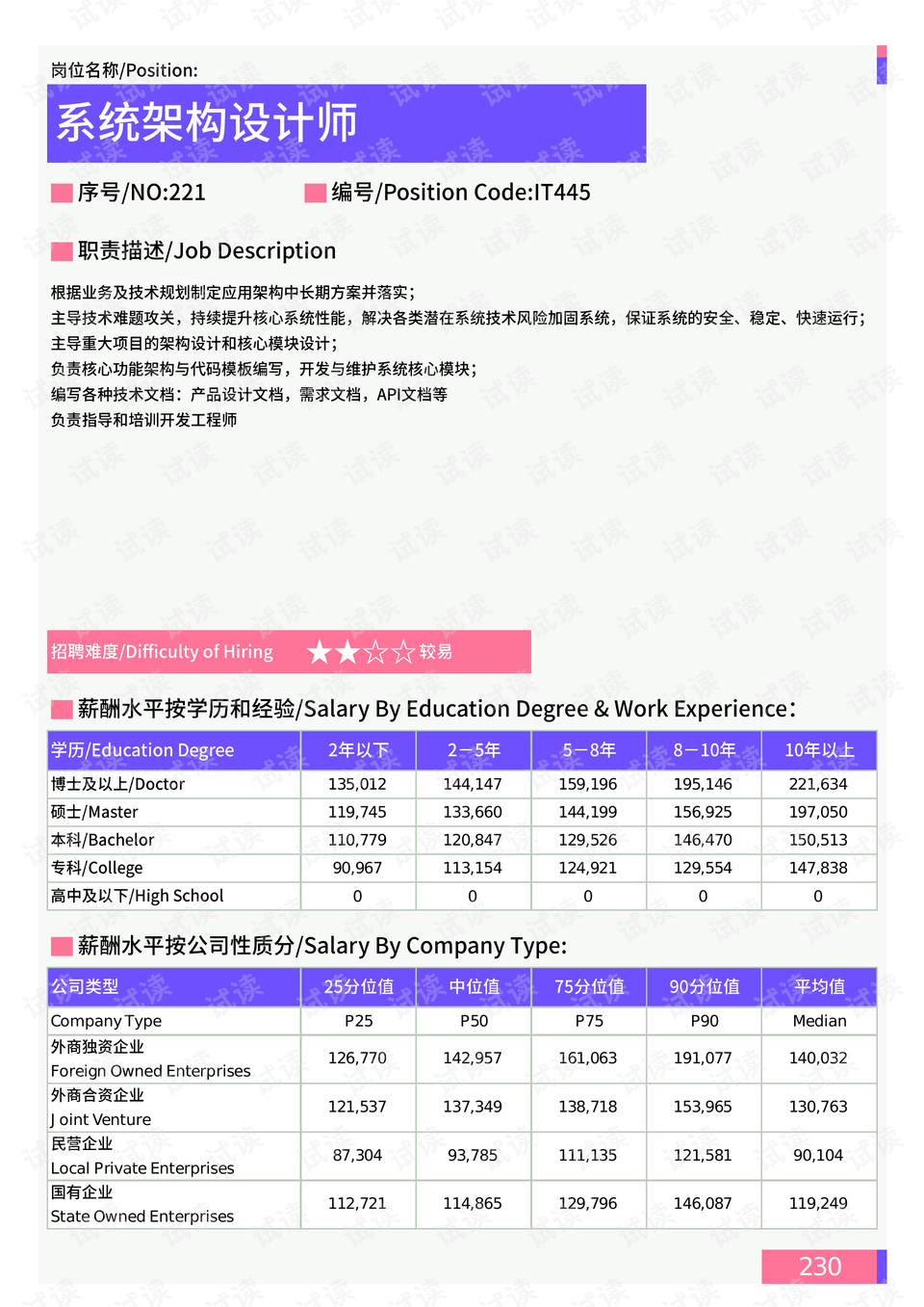 市场营销实训报告总结600字：内容与结构指南