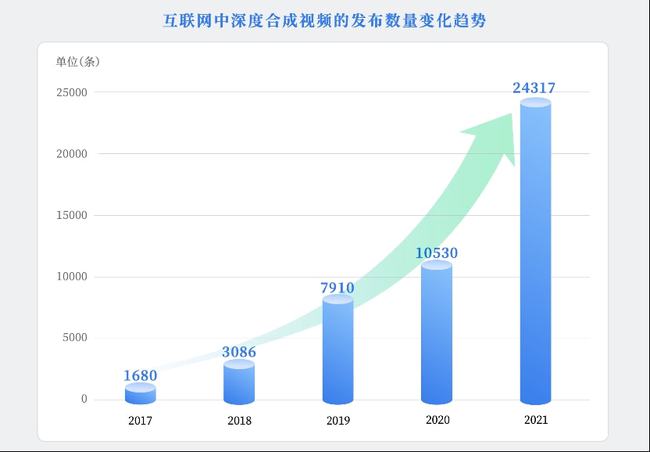 探索AI合成主播成本：价格揭秘与影响因素分析