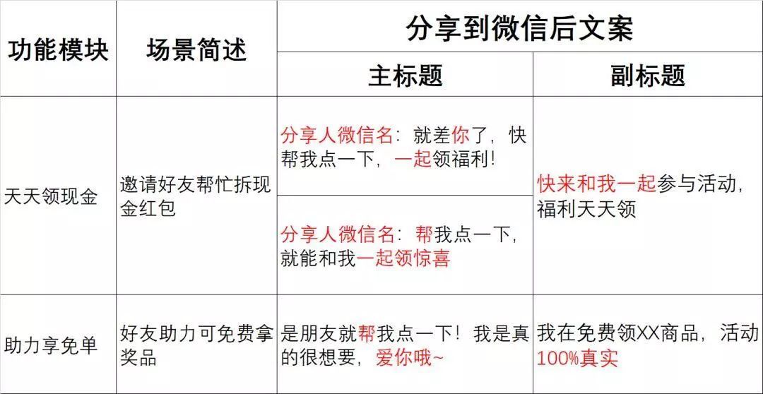 亚马逊文案编写：从撰写技巧到编辑注意事项全解析