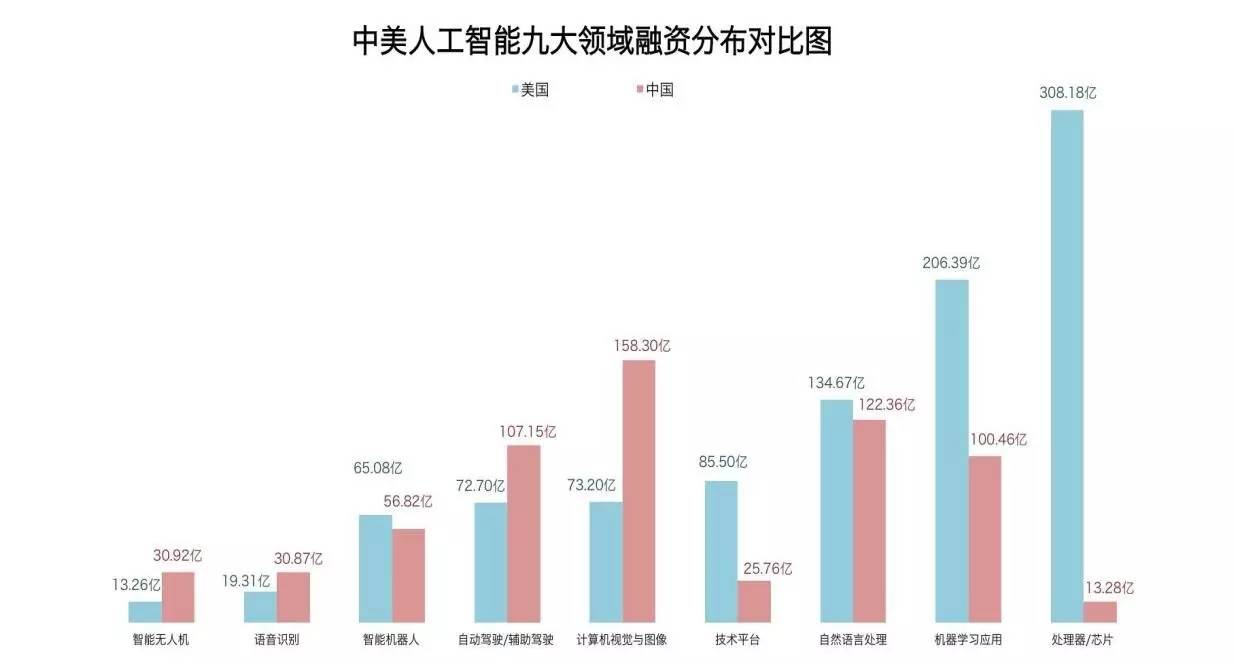 中美AI数据报告官网及最新数据分析查看指南