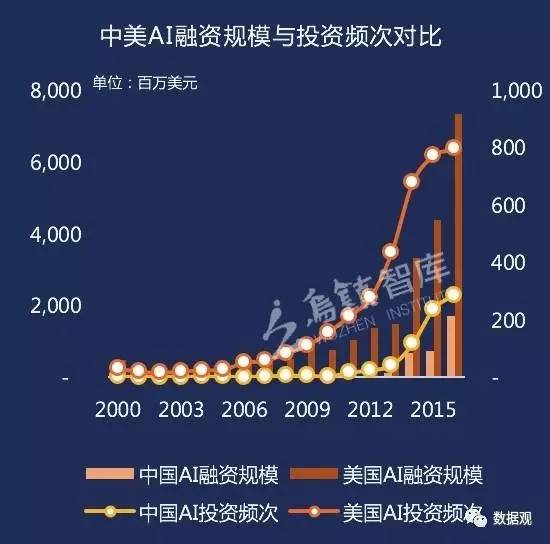 中美AI数据报告官网及最新数据分析查看指南