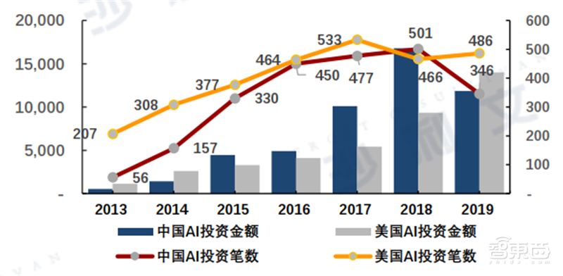 「中美AI数据洞察」—— 官方报告网站：深度解读两国AI发展动态与趋势