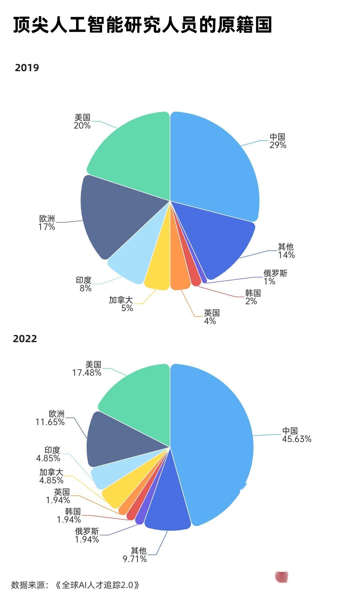 全面了解中美AI数据报告：权威来源与获取途径详解