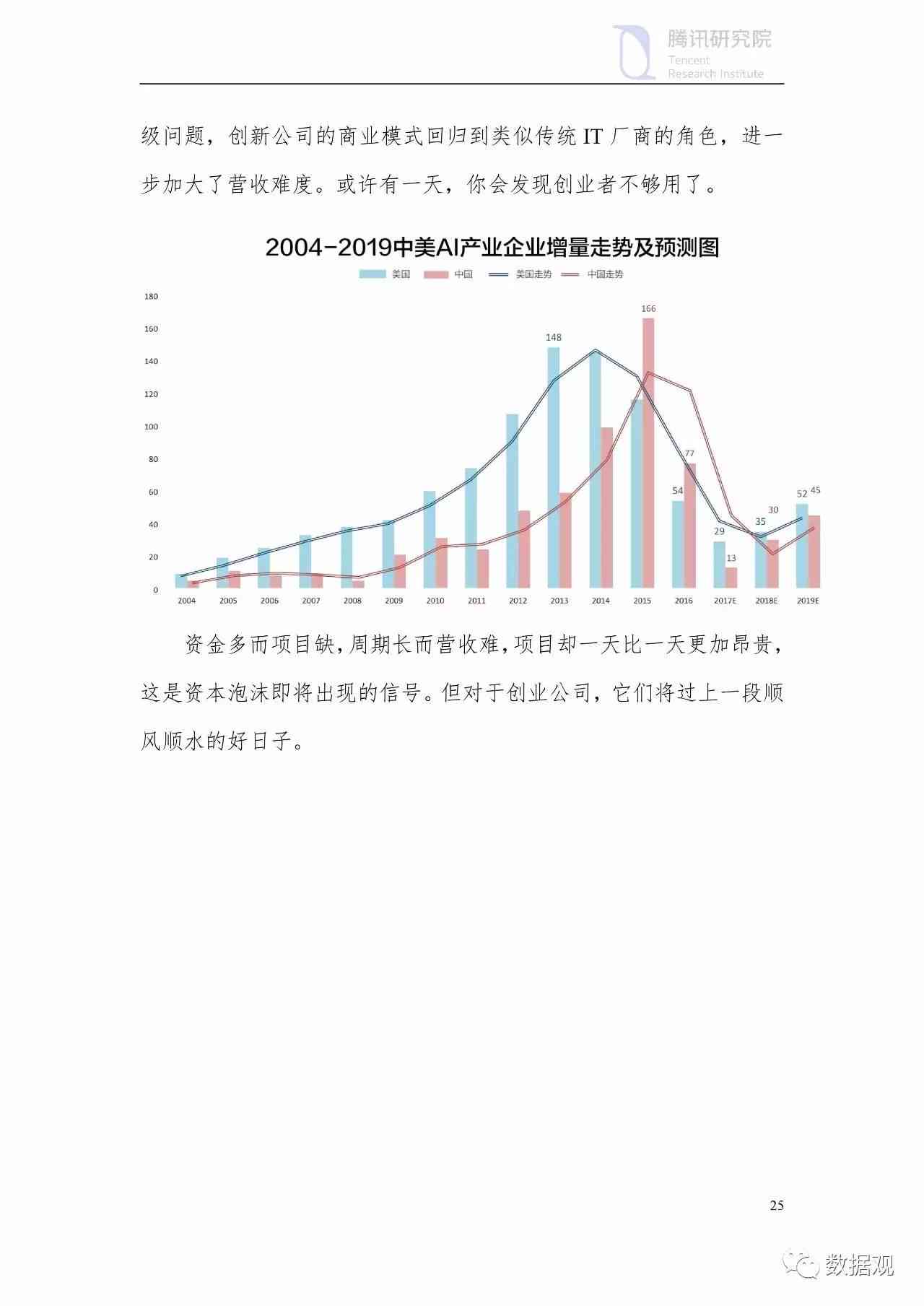 中美ai数据报告