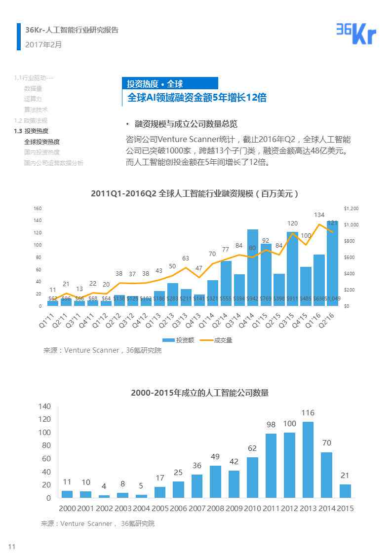 AI行业报告