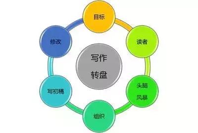 全面攻略：如何在外网高效写作及解决相关难题