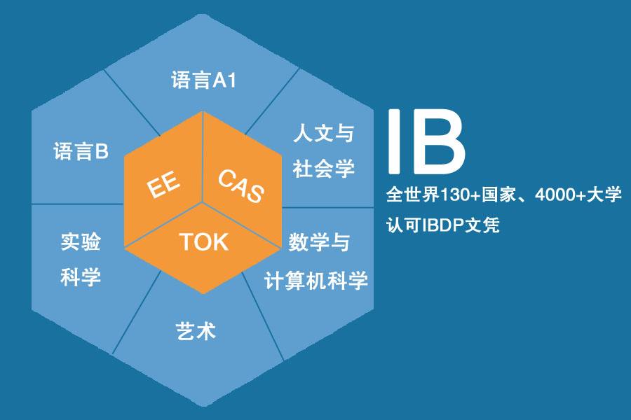 全面解析：外网IB（国际文凭组织）课程、考试及认证指南