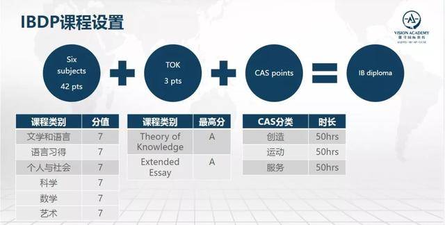 全面解析：外网IB（国际文凭组织）课程、考试及认证指南