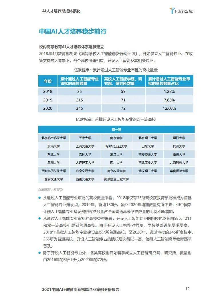 AI项目实施失败案例综合分析报告