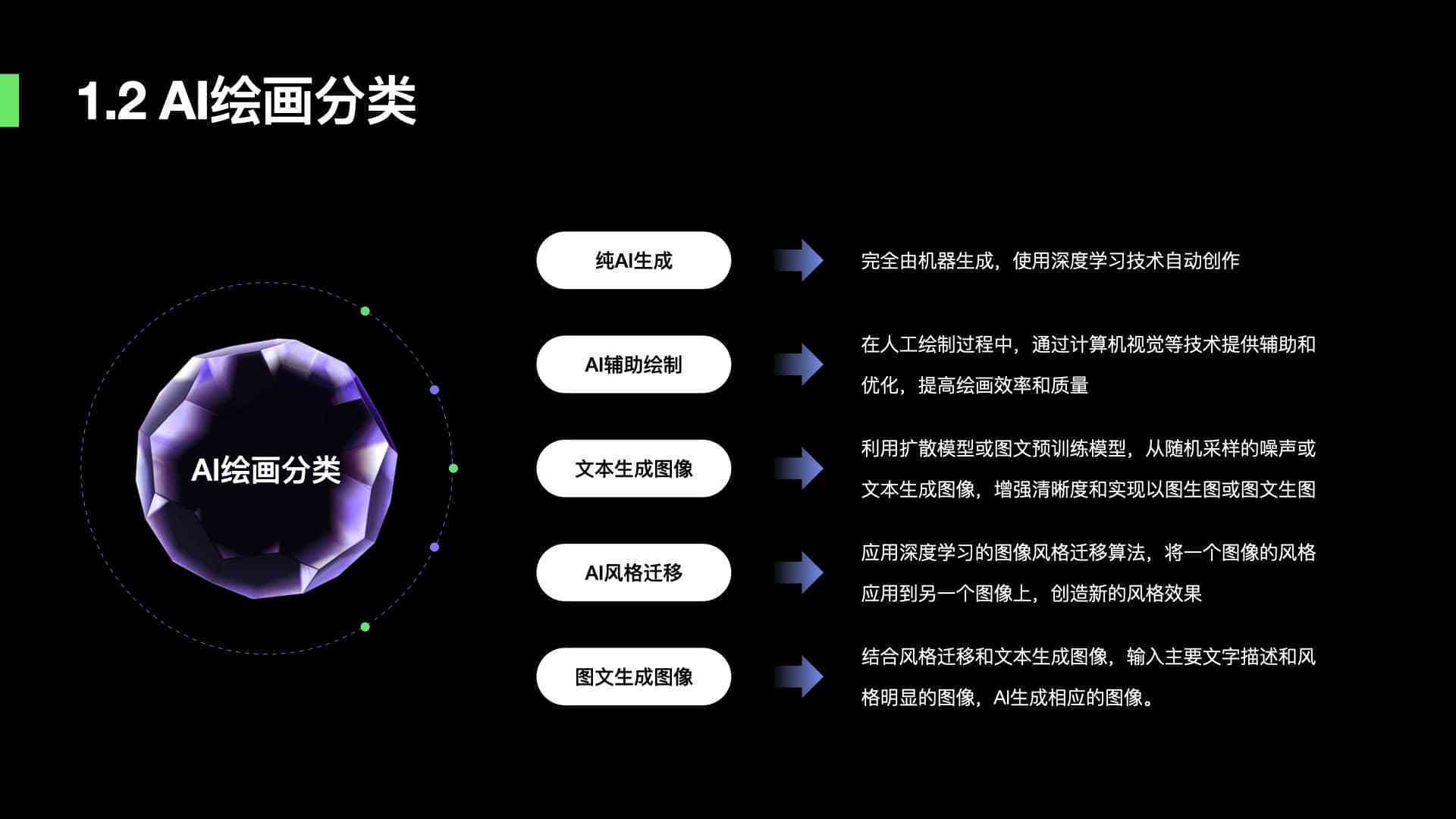 创意AI绘画：灵感文案素材精选