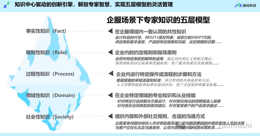 探讨AI生成文案的底层原理与应用技巧