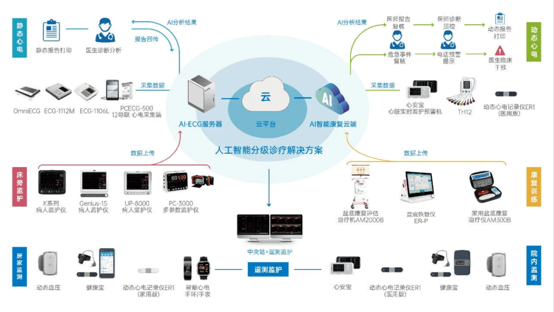 探索AI-Write智能写作：全面解析与实际应用解决方案