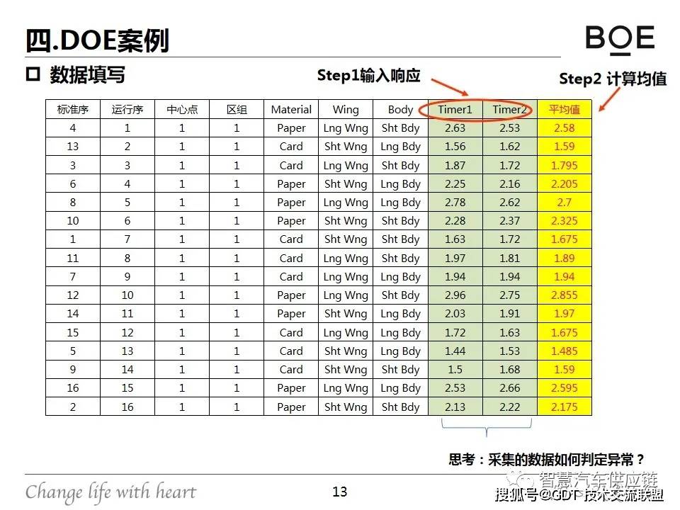 全面解析：如何撰写高水平的谷歌AI教程文案及优化技巧